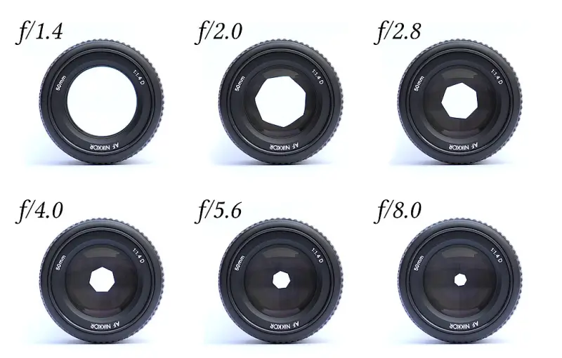 1024px Lenses with different apertures