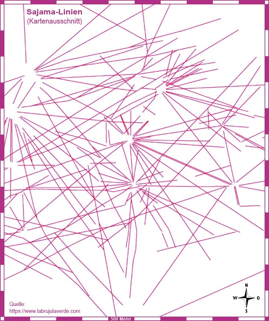 薩哈馬線的線型